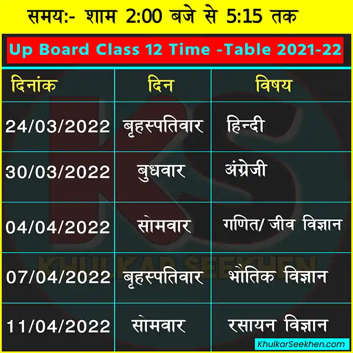 Up Board Class 12 Time Table 2022