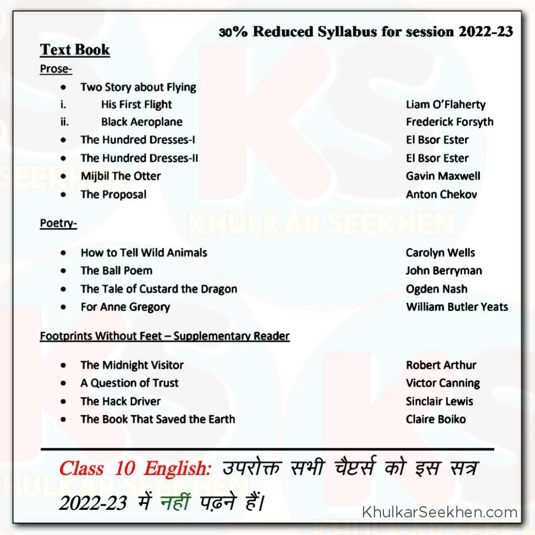 Up Board Class 10 English Reduced Syllabus 2022-23 » Khulkar Seekhen
