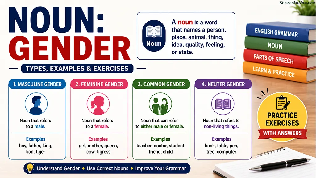 Gender Definition, Types, Examples and Exercises