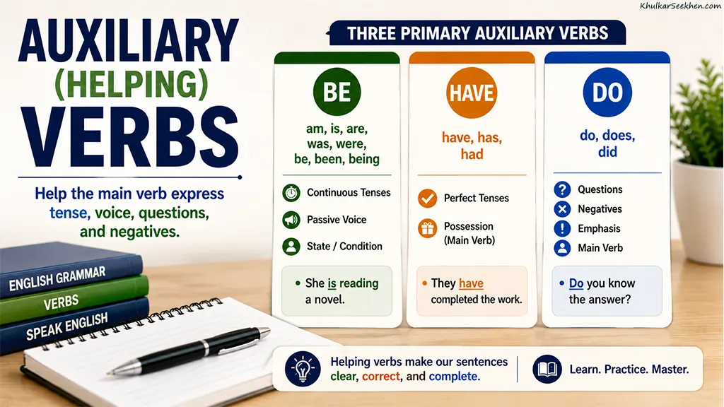 Auxiliary (Helping) Verbs – Definition, Types, Rules, Examples and Exercises