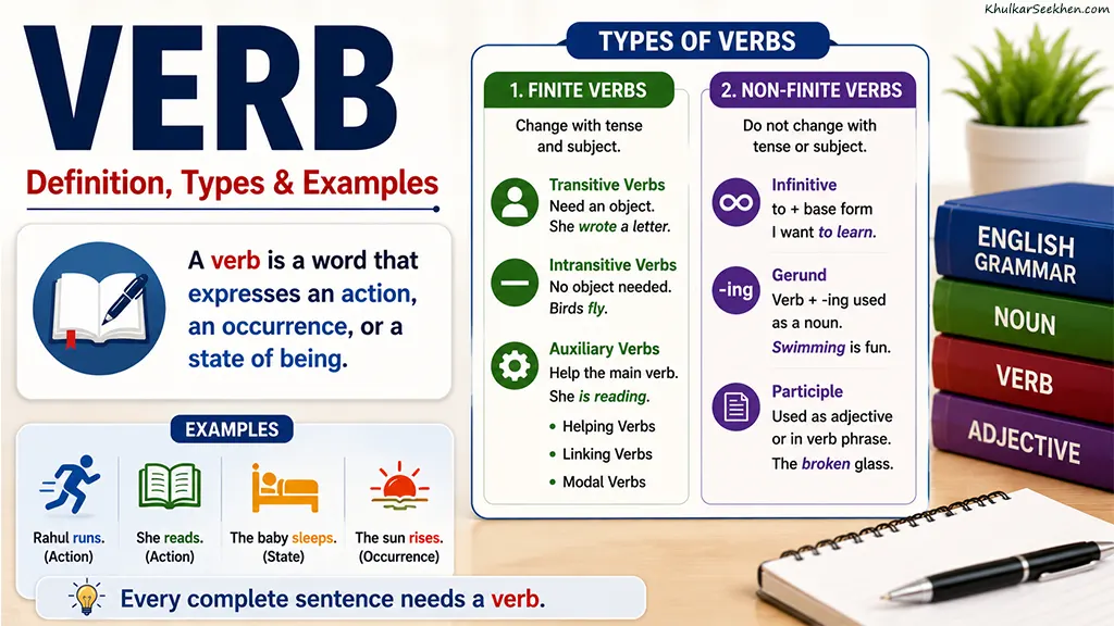 Verb: Definition, Types and Examples 2 Verb Definition, Types and Examples